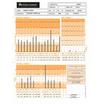 Mineral Deficiency, Heavy Metals, & Metabolism Analysis - Take your hair sample in 5 min or less