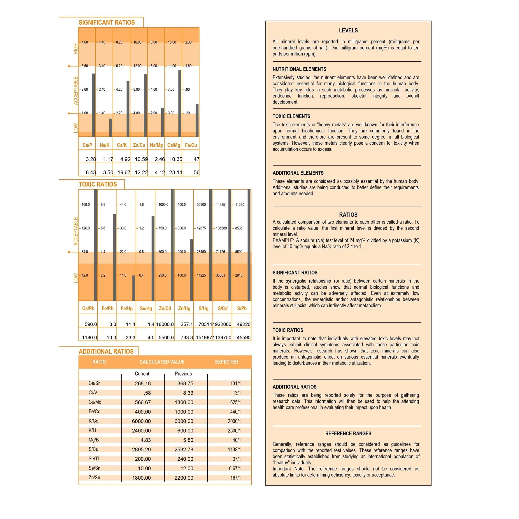 Mineral Deficiency, Heavy Metals, & Metabolism Analysis - Take your hair sample in 5 min or less