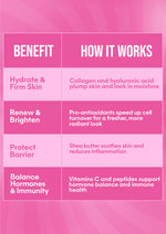 It Girl Beauty Lollipops - Collagen Peptides & Vitamin C Healthy Candy for Skin, Hair, Nails